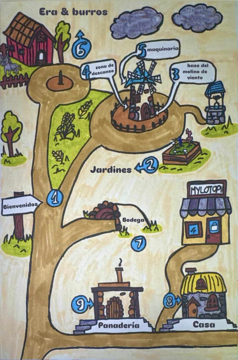 Mini mapa de Mylotopi con las nueve paradas del recorrido